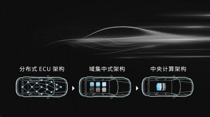 　　汽车电子电气架构演进路线