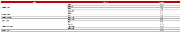 （资料来源：Wind，方正证券研究所）