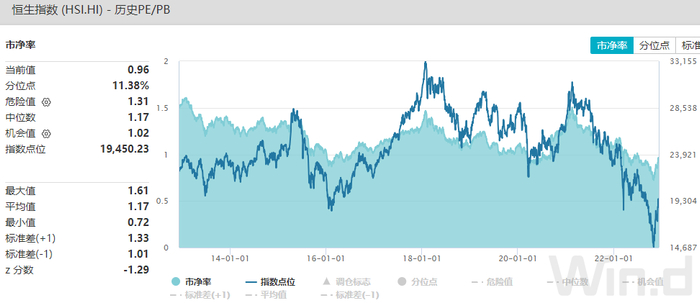 数据来源：Wind，万得基金