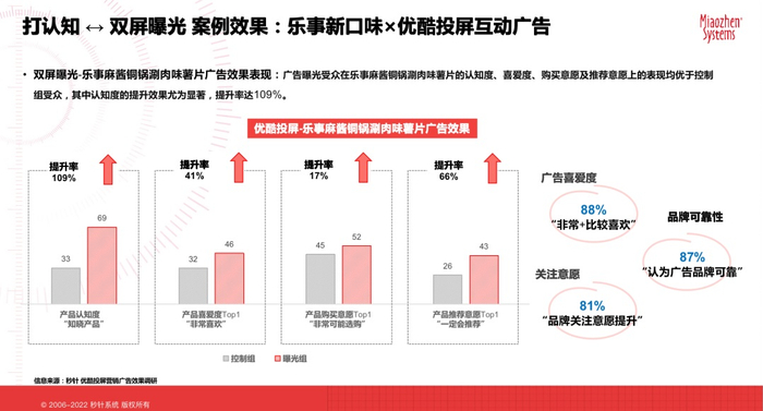 　　图/乐事&优酷OTT「投屏互动广告」案例