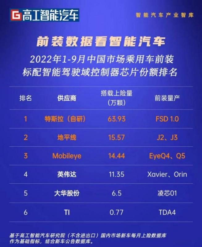 　　援引「高工智能汽车」2022年10月21日发布报道