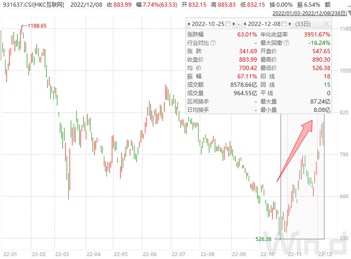 数据来源：Wind，万得基金