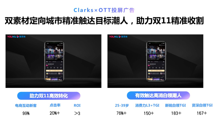 　　图/Clarks&优酷OTT「投屏互动广告」案例