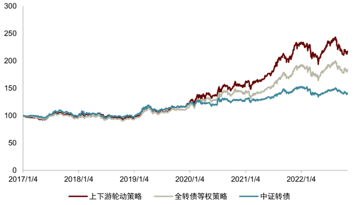 资料来源：Wind，中金公司研究部