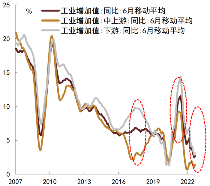 资料来源：CEIC，Wind，中金公司研究部