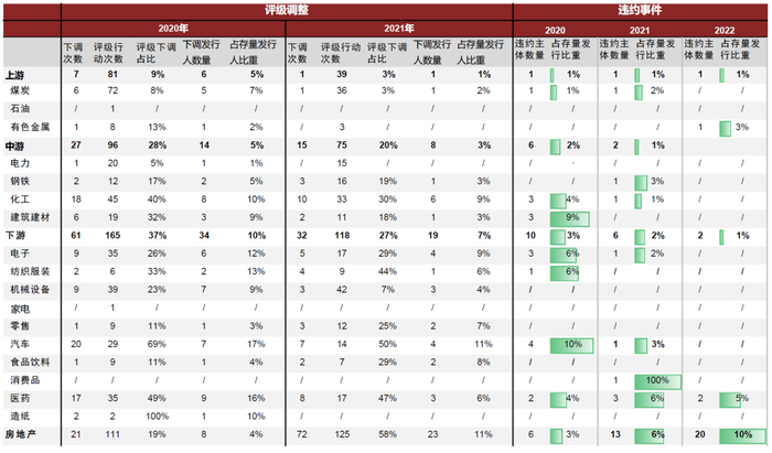 资料来源：Wind，中金公司研究部；注：数据截至2022年11月