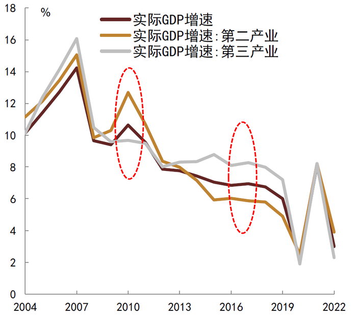 资料来源：CEIC，Wind，中金公司研究部