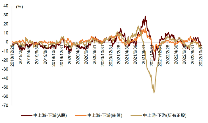 资料来源：Wind，中金公司研究部