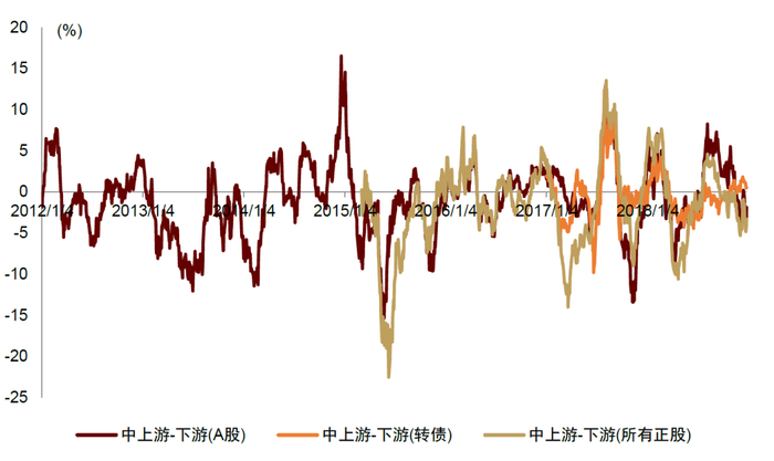 资料来源：Wind，中金公司研究部