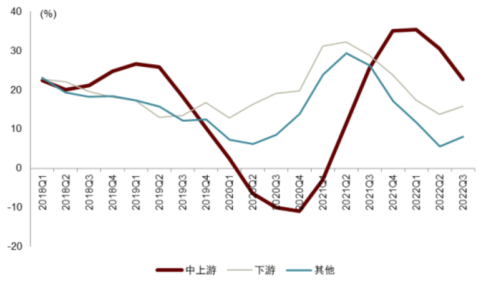 资料来源：Wind，中金公司研究部