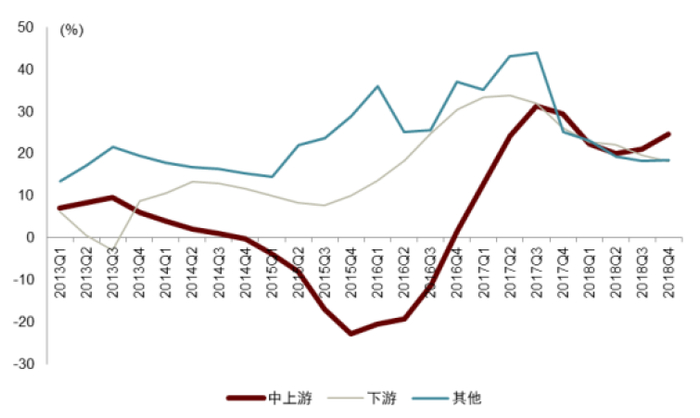 资料来源：Wind，中金公司研究部