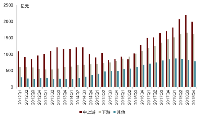 资料来源：Wind，中金公司研究部