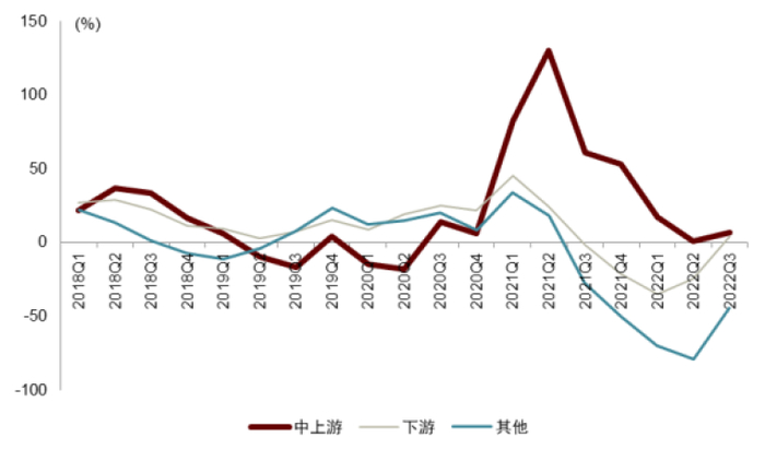 资料来源：Wind，中金公司研究部