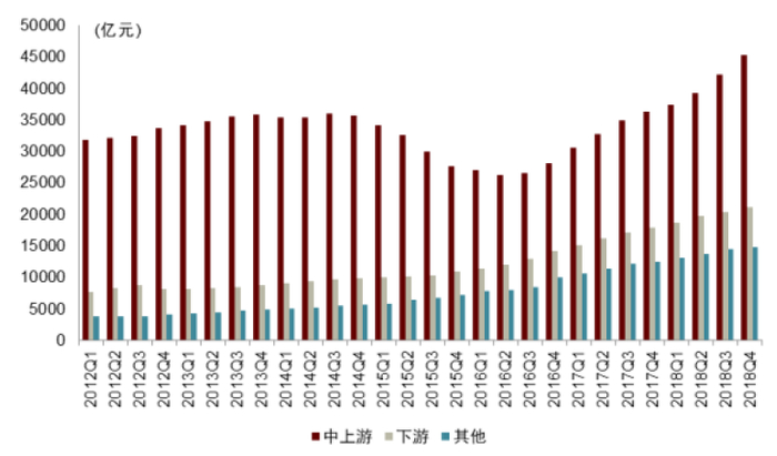 资料来源：Wind，中金公司研究部
