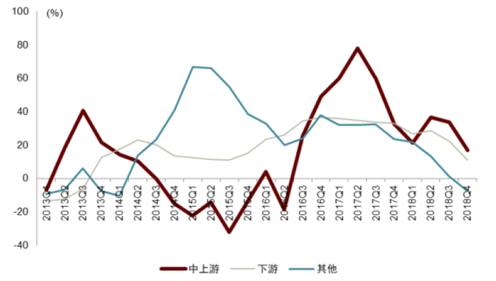 资料来源：Wind，中金公司研究部