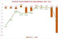 联合创始人将离职、三季度净亏损创新高 理想汽车撞上季后赛“新秀墙”