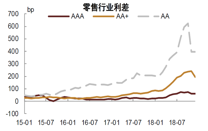 资料来源：Wind，中金公司研究部