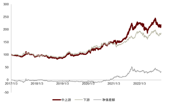 资料来源：Wind，中金公司研究部