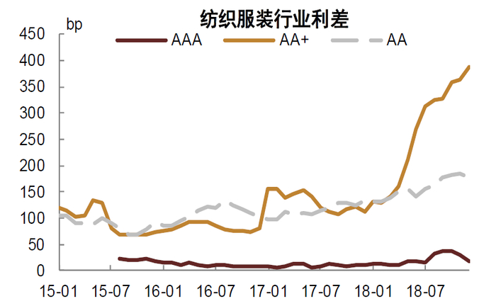 资料来源：Wind，中金公司研究部