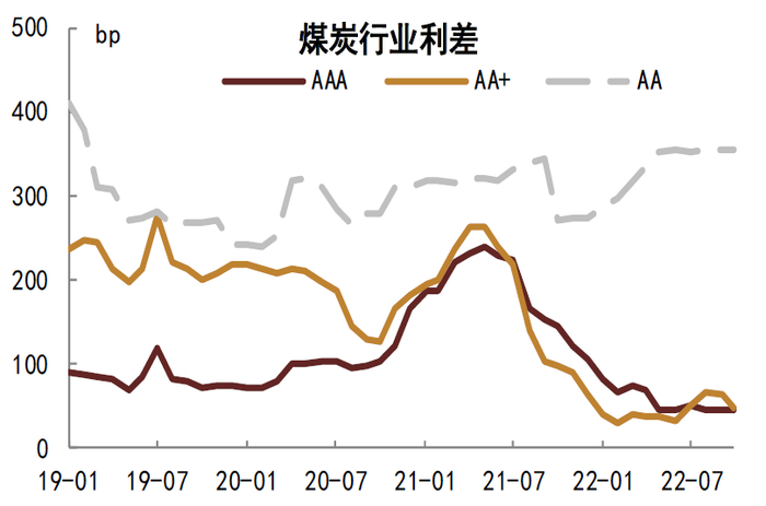 资料来源：Wind，中金公司研究部