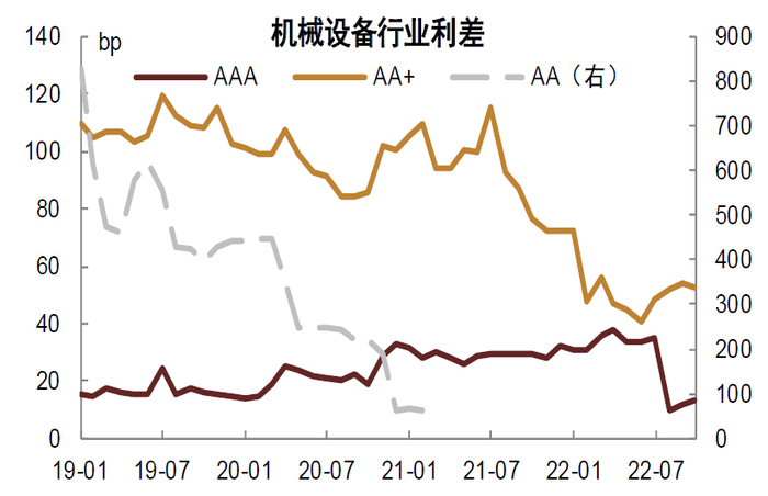 资料来源：Wind，中金公司研究部