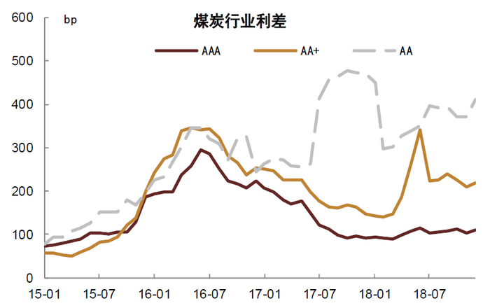 资料来源：Wind，中金公司研究部