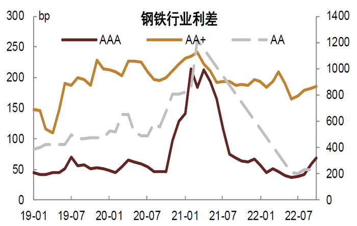 资料来源：Wind，中金公司研究部