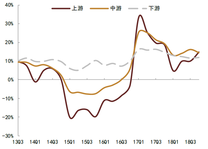 资料来源：Wind，中金公司研究部