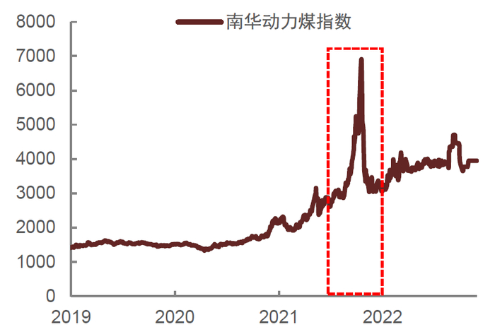 资料来源：Wind，中金公司研究部