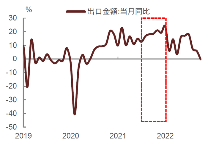 资料来源：Wind，中金公司研究部（2021年为两年平均增速）
