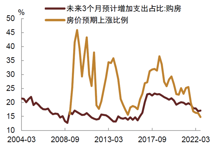 资料来源：Wind，中金公司研究部