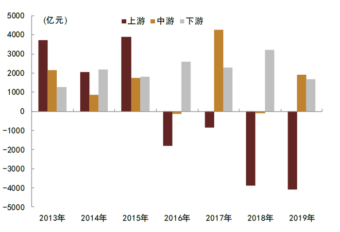 资料来源：Wind，中金公司研究部