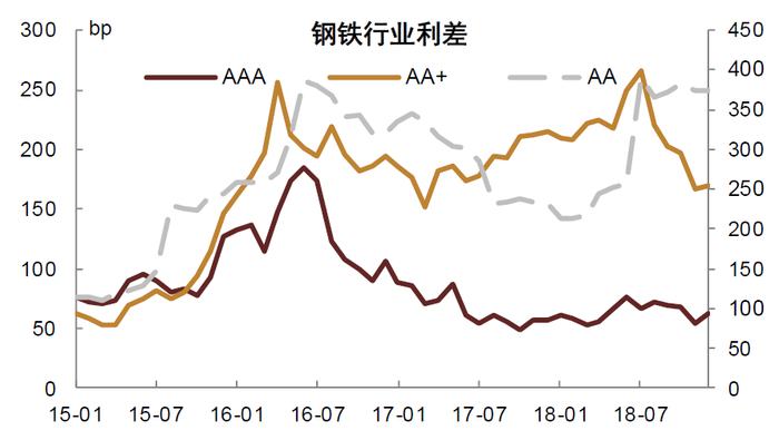 资料来源：Wind，中金公司研究部