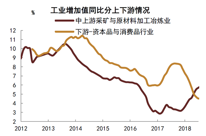 资料来源：Wind，中金公司研究部