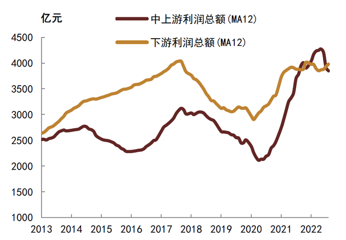 资料来源：Wind，中金公司研究部
