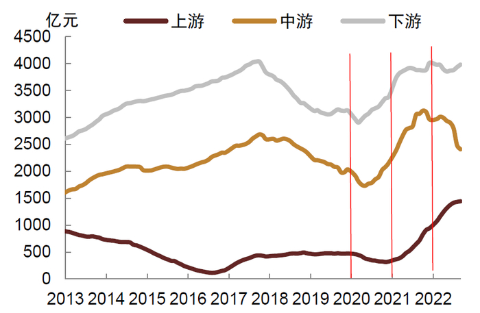 资料来源：Wind，中金公司研究部