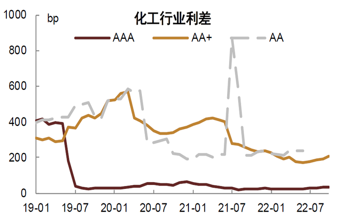 资料来源：Wind，中金公司研究部