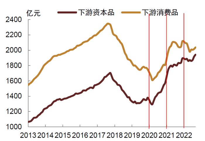 资料来源：Wind，中金公司研究部