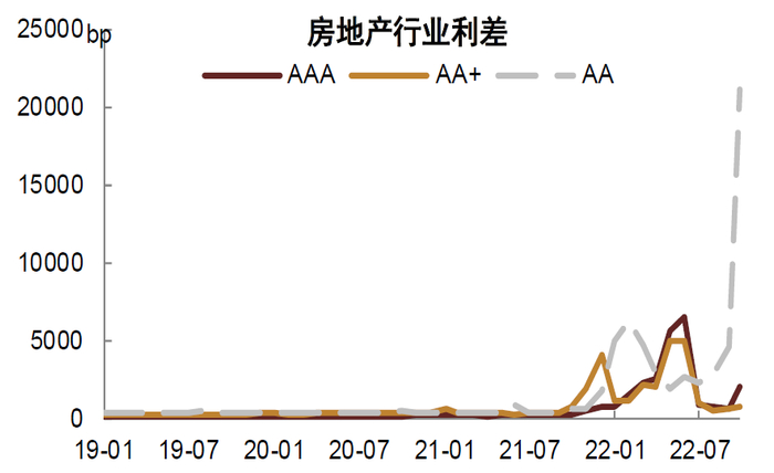 资料来源：Wind，中金公司研究部