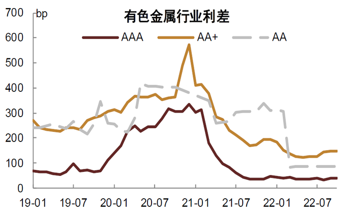 资料来源：Wind，中金公司研究部