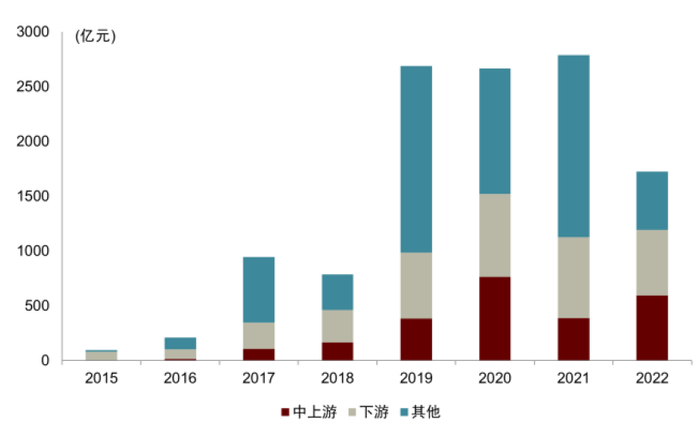 资料来源：Wind，中金公司研究部