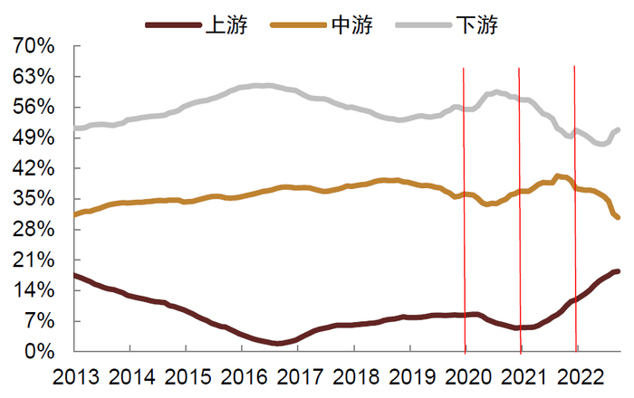 资料来源：Wind，中金公司研究部