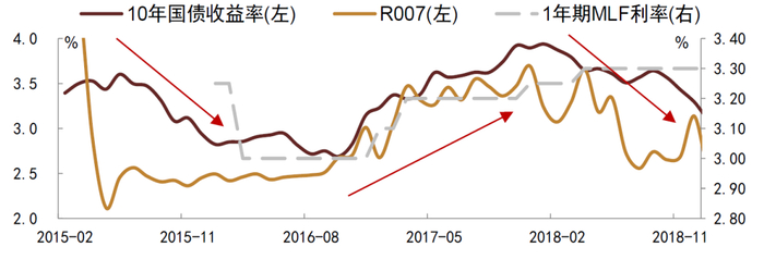 资料来源：Wind，中金公司研究部