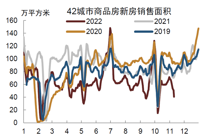 资料来源：Wind，中金公司研究部