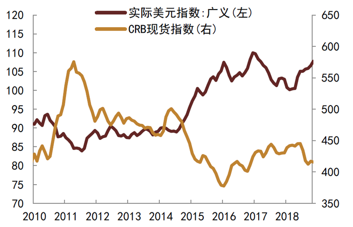 资料来源：Wind，中金公司研究部