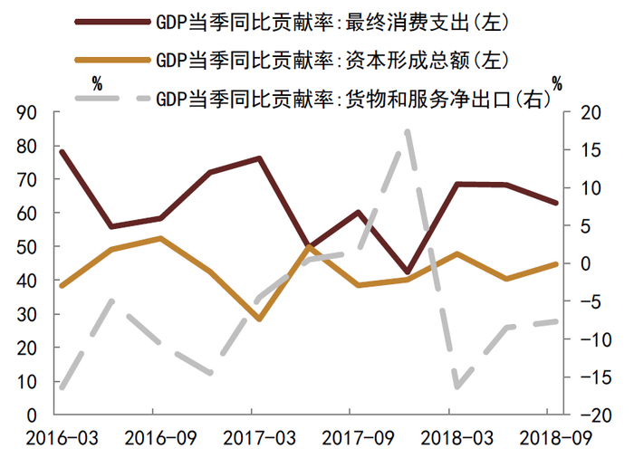 资料来源：Wind，中金公司研究部