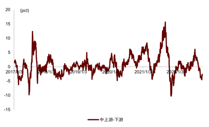 资料来源：Wind，中金公司研究部