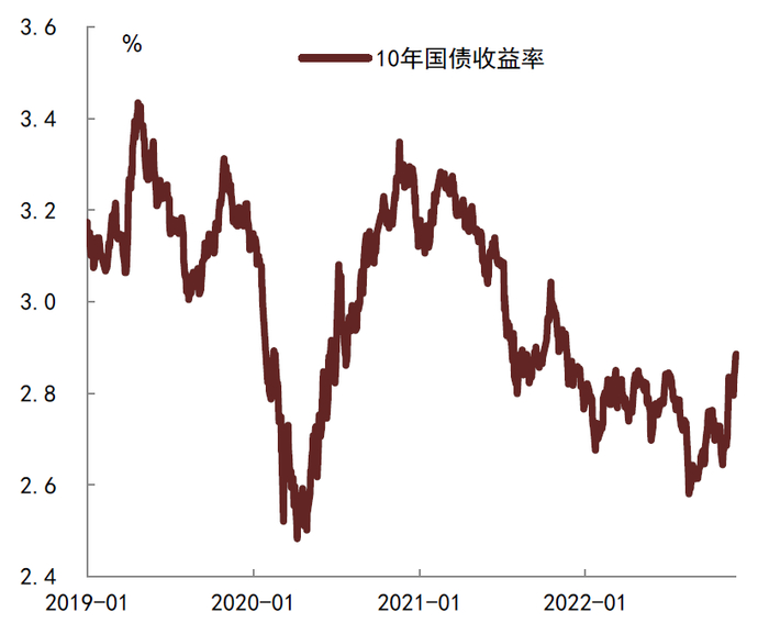 资料来源：CEIC，Wind，中金公司研究部