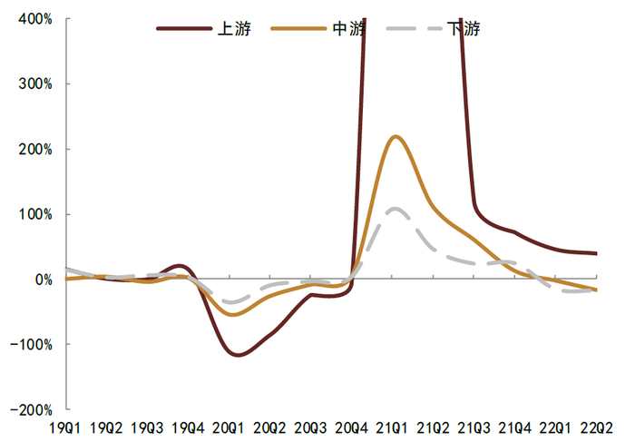 资料来源：Wind，中金公司研究部