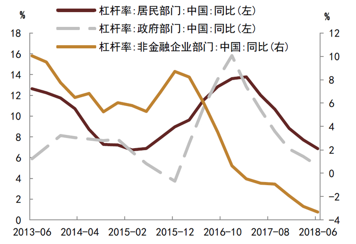 资料来源：Wind，中金公司研究部